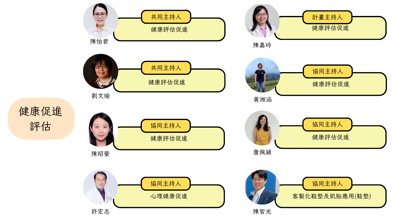 計畫團隊成員 3