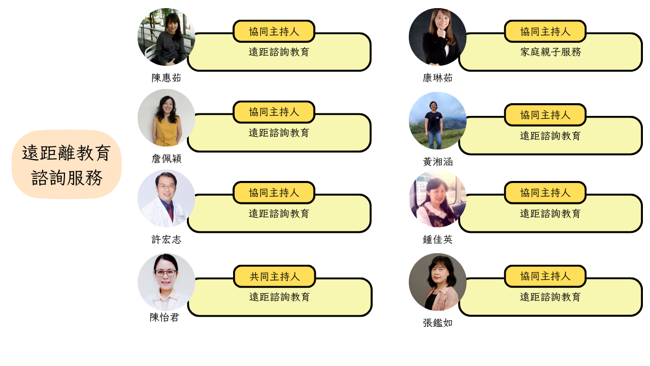 計畫團隊成員 6