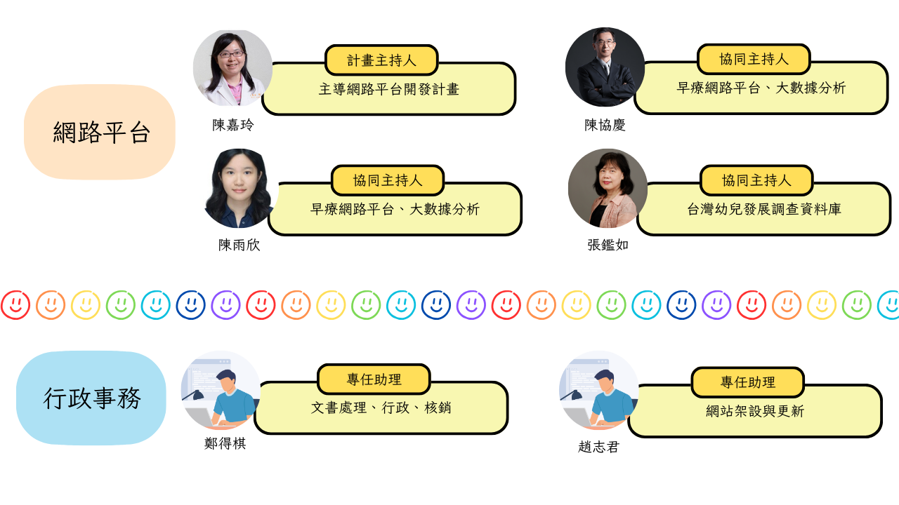 計畫團隊成員 7